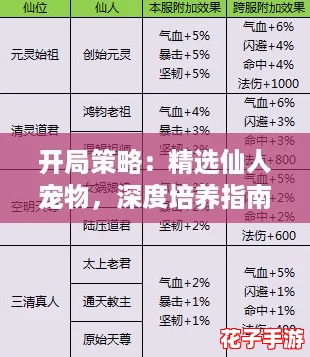 开局策略：精选仙人宠物，深度培养指南与建议