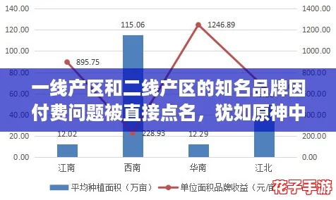 一线产区和二线产区的知名品牌因付费问题被直接点名，犹如原神中的氪金机制引发玩家热议