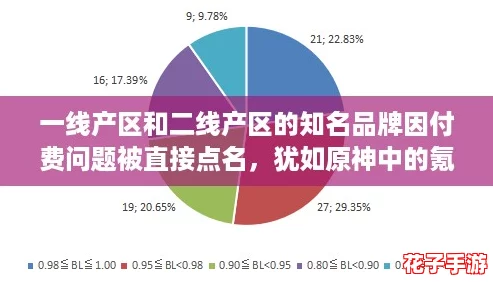 一线产区和二线产区的知名品牌因付费问题被直接点名，犹如原神中的氪金机制引发玩家热议