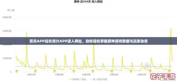 芭乐APP站长统计APP进入网址，助你轻松掌握原神游戏数据与玩家动态
