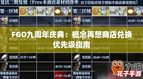 FGO九周年庆典：概念再想商店兑换优先级指南