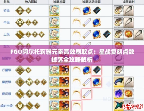 FGO阿尔托莉雅元素高效刷取点：星战复刻点数掉落全攻略解析
