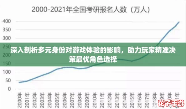 深入剖析多元身份对游戏体验的影响，助力玩家精准决策最优角色选择