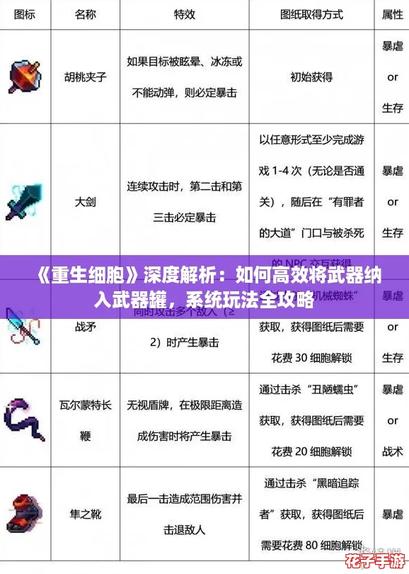 《重生细胞》深度解析:如何高效将武器纳入武器罐,系统玩法全攻略 《重生细胞》深度解析:如何高效将武器纳入武器罐,系统玩法全攻略