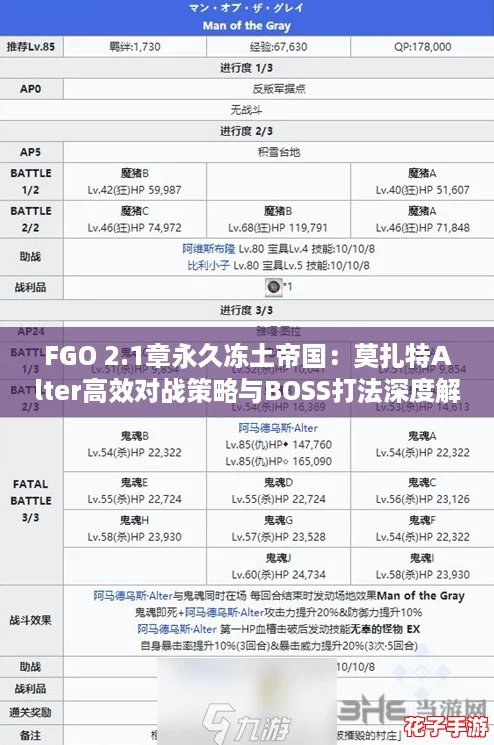 FGO 2.1章永久冻土帝国：莫扎特Alter高效对战策略与BOSS打法深度解析