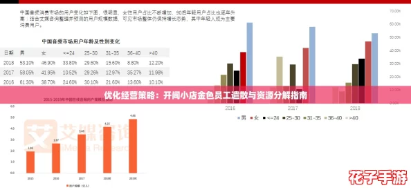 优化经营策略：开间小店金色员工遣散与资源分解指南