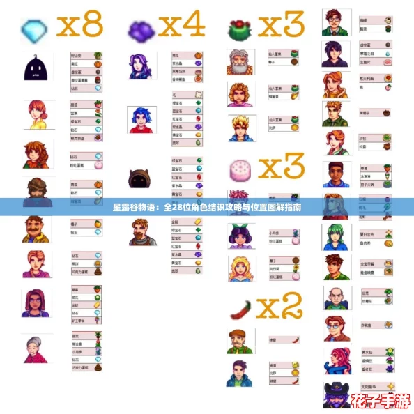 星露谷物语：全28位角色结识攻略与位置图解指南