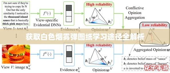 获取白色烟雾弹图纸学习途径全解析 获取白色烟雾弹图纸学习途径全解析