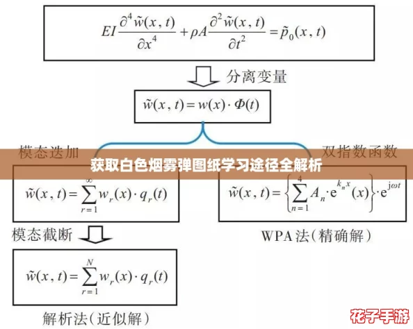获取白色烟雾弹图纸学习途径全解析 获取白色烟雾弹图纸学习途径全解析