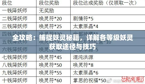 全攻略：捕捉妖灵秘籍，详解各等级妖灵获取途径与技巧