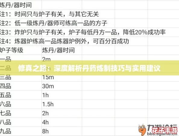修真之路：深度解析丹药炼制技巧与实用建议