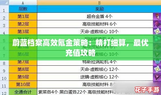 蔚蓝档案高效氪金策略：精打细算，最优充值攻略