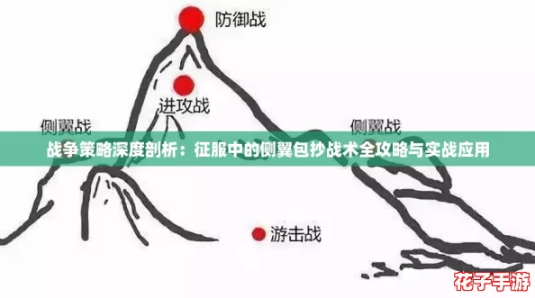 战争策略深度剖析：征服中的侧翼包抄战术全攻略与实战应用