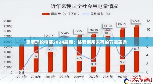 家庭理论电费2024最新：体验前所未有的节能革命