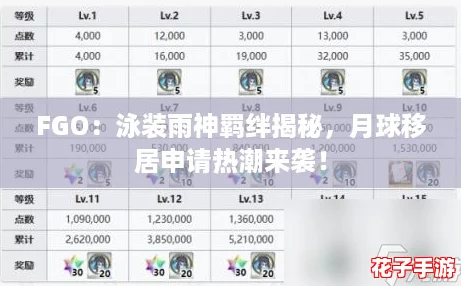 FGO:泳装雨神羁绊揭秘,月球移居申请热潮来袭! FGO:泳装雨神羁绊揭秘,月球移居申请热潮来袭!