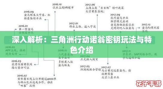 深入解析:三角洲行动诺翁密钥玩法与特色介绍 深入解析:三角洲行动诺翁密钥玩法与特色介绍