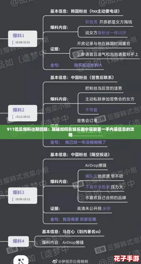 911吃瓜爆料往期回顾：揭秘如何在娱乐圈中获取第一手内幕信息的攻略