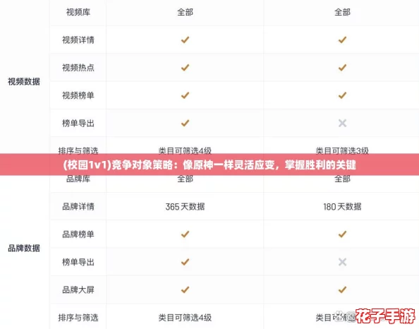 (校园1v1)竞争对象策略：像原神一样灵活应变，掌握胜利的关键