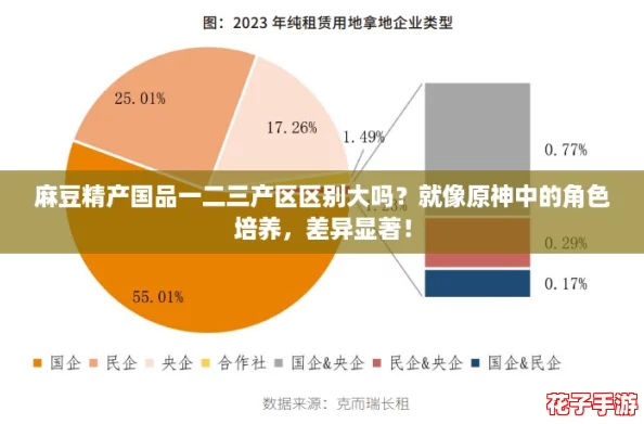 麻豆精产国品一二三产区区别大吗？就像原神中的角色培养，差异显著！
